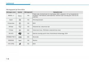 Hyundai-Kona-bruksanvisningen page 481 min