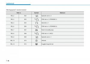 Hyundai-Kona-bruksanvisningen page 483 min