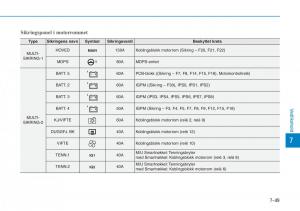 Hyundai-Kona-bruksanvisningen page 484 min