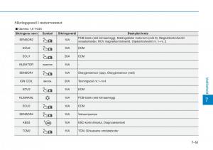 Hyundai-Kona-bruksanvisningen page 486 min