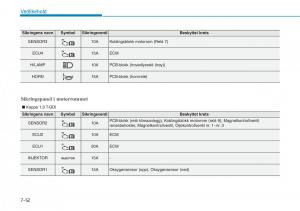 Hyundai-Kona-bruksanvisningen page 487 min