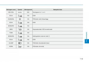 Hyundai-Kona-bruksanvisningen page 488 min