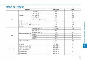 Hyundai-Kona-bruksanvisningen page 518 min