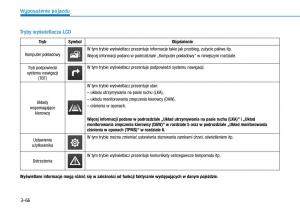 Hyundai-Kona-instrukcja-obslugi page 145 min