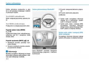 Hyundai-Kona-instrukcja-obslugi page 222 min