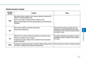 Hyundai-Kona-instrukcja-obslugi page 259 min