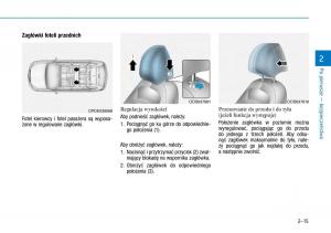 Hyundai-Kona-instrukcja-obslugi page 32 min