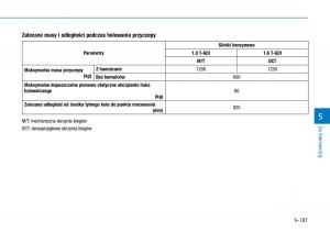 Hyundai-Kona-instrukcja-obslugi page 359 min