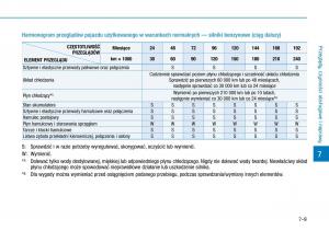 Hyundai-Kona-instrukcja-obslugi page 419 min