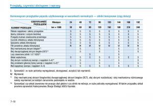 Hyundai-Kona-instrukcja-obslugi page 420 min