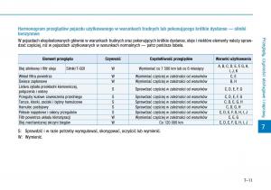 Hyundai-Kona-instrukcja-obslugi page 421 min