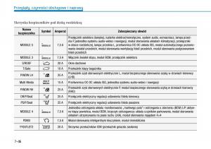 Hyundai-Kona-instrukcja-obslugi page 456 min