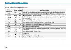 Hyundai-Kona-instrukcja-obslugi page 458 min