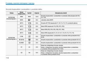 Hyundai-Kona-instrukcja-obslugi page 462 min