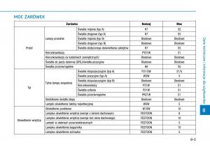 Hyundai-Kona-instrukcja-obslugi page 494 min