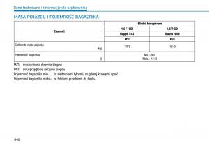 Hyundai-Kona-instrukcja-obslugi page 497 min