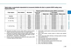 Hyundai-Kona-instrukcja-obslugi page 56 min