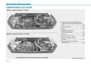 Hyundai-Kona-manual-del-propietario page 17 min