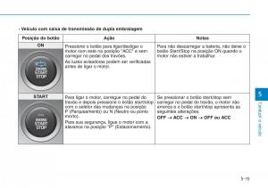 Hyundai-Kona-manual-del-propietario page 289 min