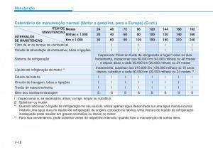 Hyundai-Kona-manual-del-propietario page 457 min