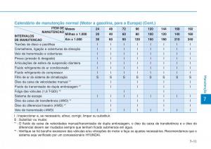 Hyundai-Kona-manual-del-propietario page 458 min