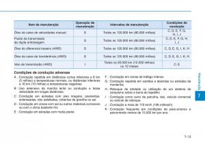 Hyundai-Kona-manual-del-propietario page 460 min