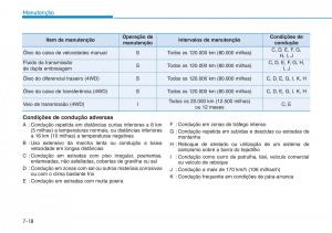 Hyundai-Kona-manual-del-propietario page 465 min