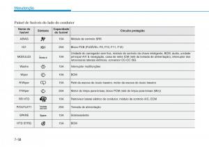 Hyundai-Kona-manual-del-propietario page 505 min