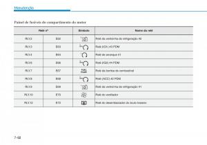 Hyundai-Kona-manual-del-propietario page 507 min