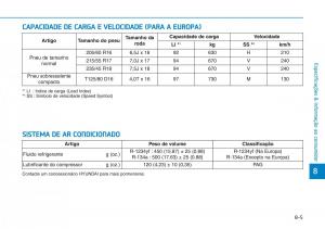 Hyundai-Kona-manual-del-propietario page 545 min