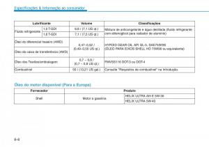 Hyundai-Kona-manual-del-propietario page 548 min