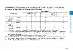 Hyundai-Kona-manual-del-propietario page 62 min