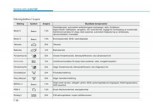 Hyundai-Kona-instruktionsbok page 393 min