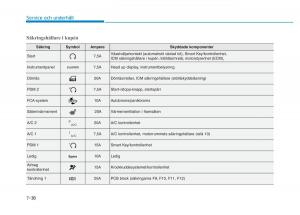 Hyundai-Kona-instruktionsbok page 395 min