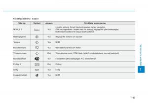 Hyundai-Kona-instruktionsbok page 396 min