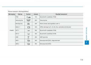 Hyundai-Kona-instruktionsbok page 400 min