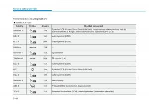 Hyundai-Kona-instruktionsbok page 401 min