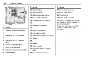 Opel-Crossland-X-navod-k-obsludze page 200 min