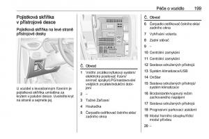 Opel-Crossland-X-navod-k-obsludze page 201 min