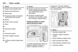 Opel-Crossland-X-navod-k-obsludze page 202 min