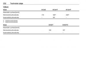 Opel-Crossland-X-navod-k-obsludze page 234 min