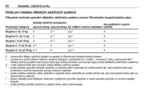 Opel-Crossland-X-navod-k-obsludze page 62 min