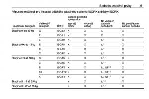 Opel-Crossland-X-navod-k-obsludze page 63 min