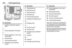 Opel-Crossland-X-Handbuch page 206 min