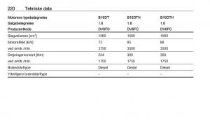 manual--Opel-Crossland-X-Bilens-instruktionsbog page 222 min