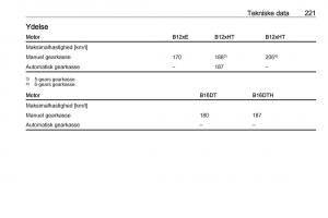 manual--Opel-Crossland-X-Bilens-instruktionsbog page 223 min