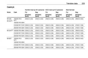 manual--Opel-Crossland-X-Bilens-instruktionsbog page 227 min