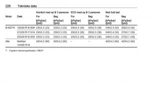 manual--Opel-Crossland-X-Bilens-instruktionsbog page 228 min