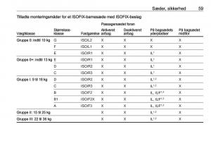 manual--Opel-Crossland-X-Bilens-instruktionsbog page 61 min