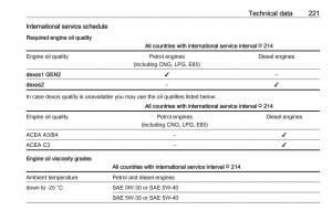 Opel-Crossland-X-owners-manual page 223 min